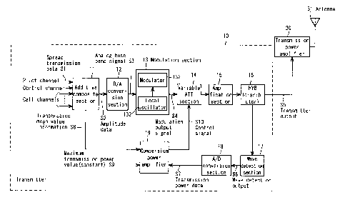 A single figure which represents the drawing illustrating the invention.